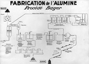 bayer ; alumine