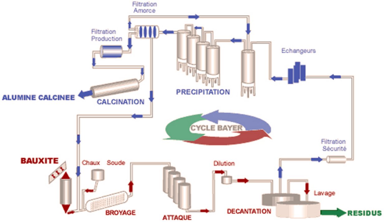 Aluminum At Its Source - Bauxite